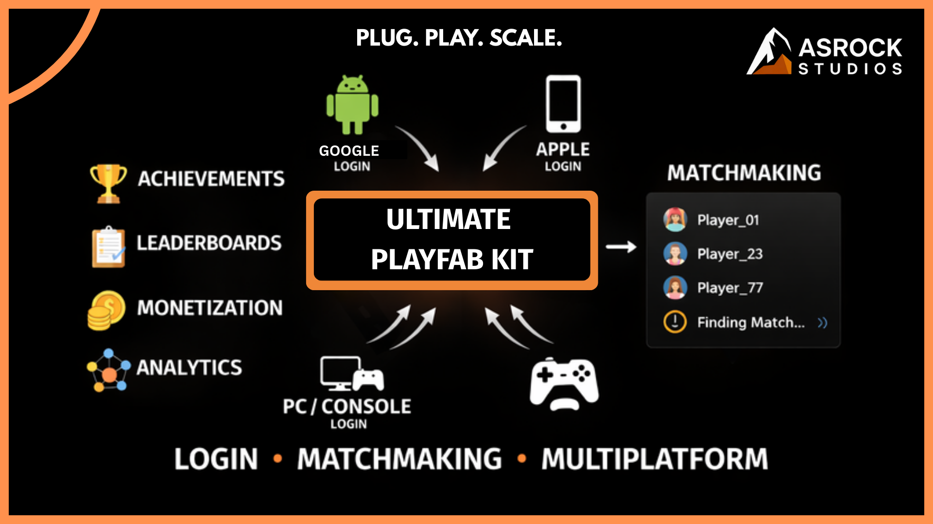 Ultimate PlayFab Kit — login, matchmaking, multiplatform